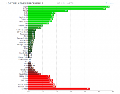 Прикрепленное изображение: futures.png